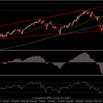 USOil - ราคาสูงสุดนับตั้งแต่ปี 2014