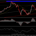 USDJPY - เยนอ่อนค่าสุดในรอบห้าปี