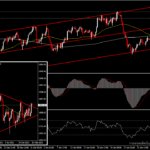 XAUUSD - ราคาทองพุ่งจากความตึงเครียดระหว่างรัสเซียและยูเครน