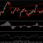 XAUUSD - ราคาทองต่ำกว่า $1,900 อีกครั้ง