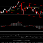 CADJPY - ลดลงในสัปดาห์นี้จากภาวะความเสี่ยง