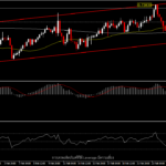 AUDUSD - RBA คงดอกเบี้ยตามคาด ที่มาพร้อมความไม่แน่นอนครั้งใหม่