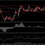 USDCAD - การต่อสู้ระหว่างสกุลเงินคอมโมดิตี้ และ safe haven