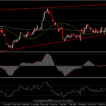 USDIndex - เฟดกลับมาอยู่ในความสนใจ ก่อนรายงาน Non-Farm