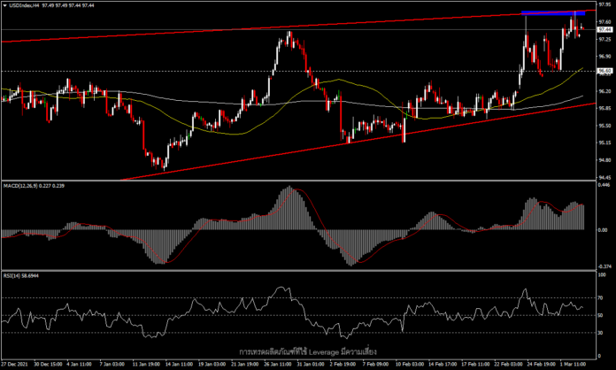 USDIndex - เฟดกลับมาอยู่ในความสนใจ ก่อนรายงาน Non-Farm