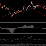 GBPJPY - ทำจุดต่ำสุดใหม่ของปี