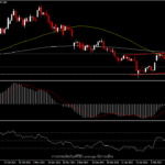 BTCUSD - โดยรวมยังคงอยู่ในมุมมองขาลง