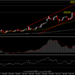 XAUUSD - ราคาทองเฉียด all-time high ท่ามกลางการแข็งค่าของดอลลาร์