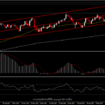 USDJPY - การเคลื่อนไหวครั้งสำคัญของธนาคารกลาง Fed vs BoJ