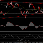 BTCUSD - จะสามารถตรึงเหนือ $40k ตลอดสัปดาห์หรือไม่?