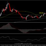 XAUUSD - อัตราผลตอบแทนพันธบัตรที่ลดลง ประคองราคาทองเหนือ $1,900