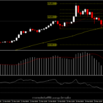 USDJPY - Risk Off และความกังวลการแทรกแซงค่าเงิน