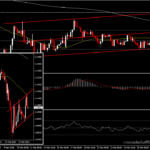 EURUSD - ติดอยู่ระหว่าง 1.1000 และ 1.1100 ก่อน Non Farm