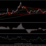 XAUUSD - ราคาทองสัปดาห์นี้ โฟกัสอยู่ที่รายงานเงินเฟ้อ