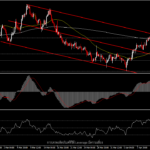 USDCAD - ดอลลาร์แคนาดาแข็งแกร่งในรอบสองสัปดาห์ จากรายงานเงินเฟ้อ