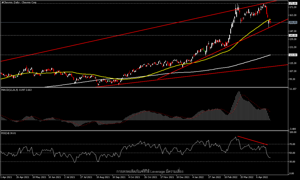 Chevron Corporation