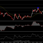 USDIndex - ทดสอบ high รอบ 20 ปี ก่อนประชุมเฟดสัปดาห์หน้า