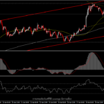 USDJPY - พักตัวที่ 130.00 ก่อนการประชุม FOMC