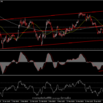 BTCUSD - บิทคอยน์ปรับตัวเพิ่มขึ้นตามหุ้นสหรัฐฯ