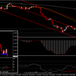 GBPUSD - BoE ขึ้นดอกเบี้ยต่อเนื่องครั้งที่ 4 จาก 0.75% เป็น 1%