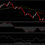 XAUUSD - ทองคำถูกกดดันต่อเนื่องเข้าสู่สัปดาห์ใหม่