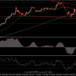 AUDJPY - ลดลงภายใต้รูปแบบราคาขาขึ้น