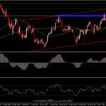 USOil - ดอลลาร์อ่อนค่า และแผนกลายล็อกดาวน์ของจีนหนุนราคาน้ำมัน