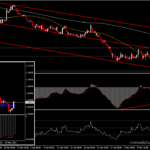 EURUSD - กับดักหมี?