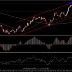 NZDUSD - RBNZ ปรับขึ้นดอกเบี้ย ทำ NZD แข็งค่า