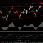 USOil - เราจะได้เห็นราคาสูงสุดใหม่ของเดือนหรือไม่?