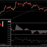 USDJPY - ทดสอบ high ก่อนหน้าด้วยโมเมนตั้มที่แข็งแกร่ง