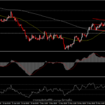 EURUSD - พักตัวก่อนการประชุมครั้งสำคัญของ ECB