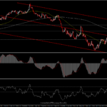 AUDUSD - ความผันผวนอยู่ในระดับต่ำและทิศทางไม่ชัดเจน