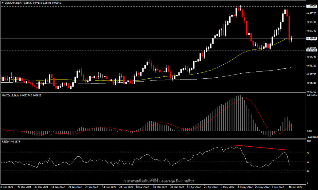 USDCHF