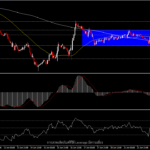 GBPUSD - ทิศทางยังคงไม่ชัดเจนในกรอบสัปดาห์