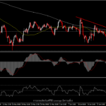 XAUUSD - ราคาทองทดสอบใกล้ 1,800 หลัง Core PCE ต่ำกว่าคาด