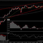 USDJPY - สัญญาณการกลับตัวก่อนการประชุมของ BOJ?